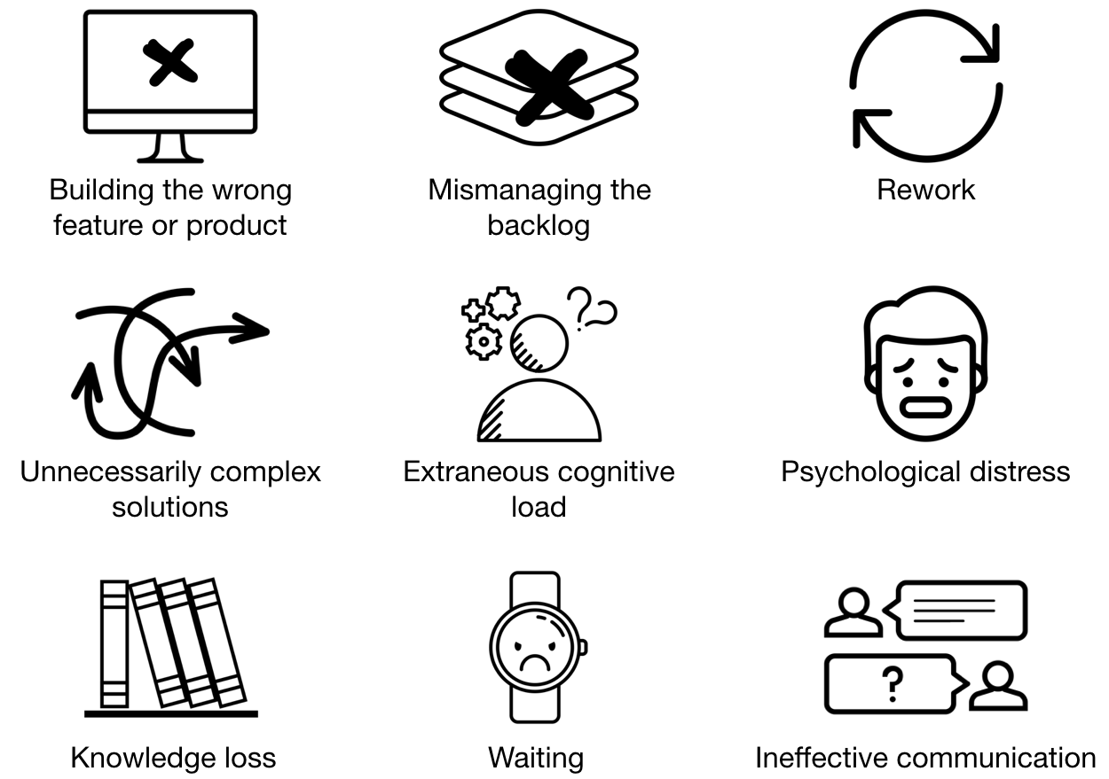 9 Software Development Wastes